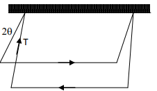 Magnetostatics - 2 | Electromagnetic Fields Theory (EMFT) - Electrical Engineering (EE)