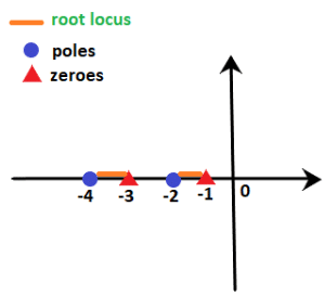 Rules for Sketching Root Locus (with Examples) | Control Systems - Electrical Engineering (EE)