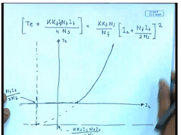 Characteristics Of Compound DC Series Motors | Electrical Machines - Electrical Engineering (EE)