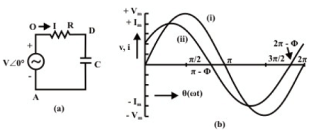 Solution of Current in R-L-C Series Circuits | Basic Electrical Technology - Electrical Engineering (EE)