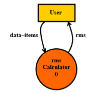 Software Design: Embedded Systems - 2 | Embedded Systems (Web) - Computer Science Engineering (CSE)