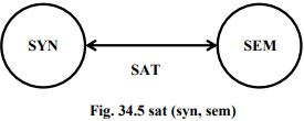 Requirements Analysis & Specification - 1 | Embedded Systems (Web) - Computer Science Engineering (CSE)