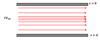Wave Guides - 1 | Electromagnetics - Electronics and Communication Engineering (ECE)