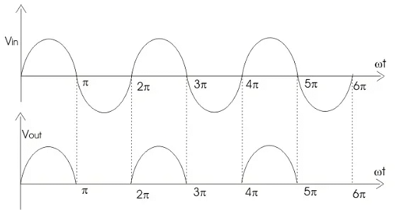Half Wave Rectifier | Power Electronics - Electrical Engineering (EE)