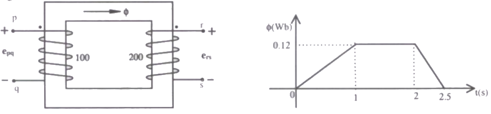 Previous Year Questions- Transformers - 3 | Electrical Machines - Electrical Engineering (EE)