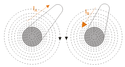 Inductance & Resistance of Transmission Lines | GATE Notes & Videos for Electrical Engineering - Electrical Engineering (EE)