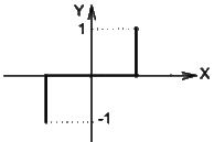 Previous Year Questions- CRO and Electronic Measurements | Electrical and Electronic Measurements - Electrical Engineering (EE)