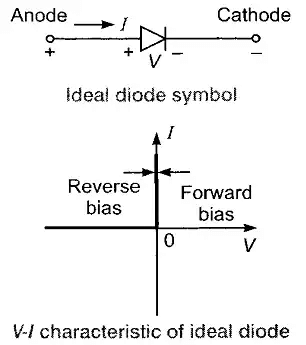 Circuits Analysis & Applications of Diodes, BJT, FET & MOSFET - 1 | Analog Circuits - Electronics and Communication Engineering (ECE)