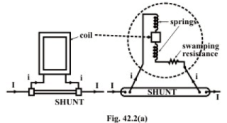 Study of DC-AC Measuring Instruments - 1 | Basic Electrical Technology - Electrical Engineering (EE)