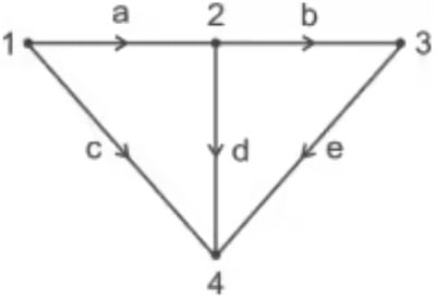 Detailed Notes: Graph Theory | Network Theory (Electric Circuits) - Electrical Engineering (EE)