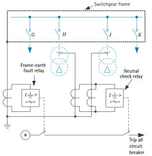 Switchgear & Protection - 2 | GATE Notes & Videos for Electrical Engineering - Electrical Engineering (EE)