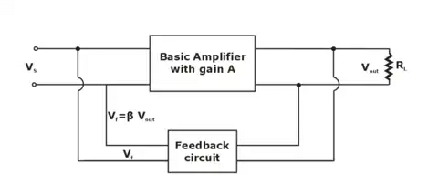 Figure 7: Voltage Shunt Feedback