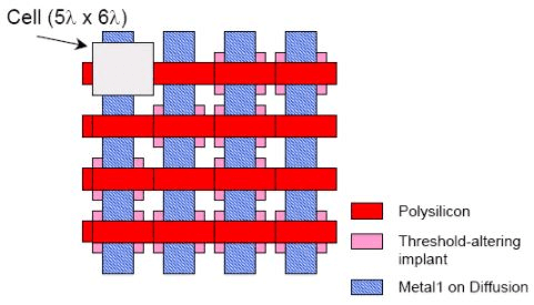 Semiconductor ROMs - Electrical Engineering (EE)