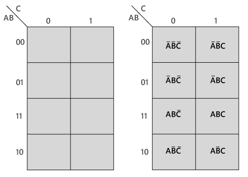 K-map Method | Digital Circuits - Electronics and Communication Engineering (ECE)