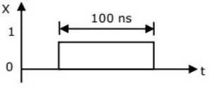 Previous Year Questions- Logic Families and Miscellaneous | Analog and Digital Electronics - Electrical Engineering (EE)