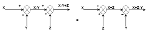 Block Diagram: Reduction Rules (Detailed Notes) | Control Systems - Electrical Engineering (EE)