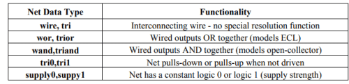 Introduction to Hardware Description Languages - 1 | Embedded Systems (Web) - Computer Science Engineering (CSE)