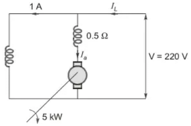 Previous Year Questions- DC Machines - 1 | Electrical Machines - Electrical Engineering (EE)