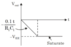 Previous Year Questions- Operational Amplifiers - 1 | Analog and Digital Electronics - Electrical Engineering (EE)