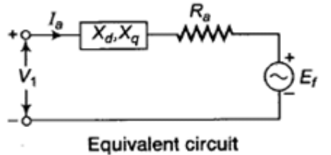 Study Notes For Synchronous Machines - 2 | Electrical Engineering SSC JE (Technical) - Electrical Engineering (EE)