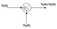 Block Diagram: Reduction Rules (Detailed Notes) | Control Systems - Electrical Engineering (EE)