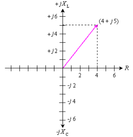 Impedance | Network Theory (Electric Circuits) - Electrical Engineering (EE)