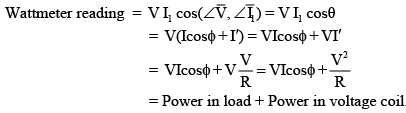Study of Electro Dynamic Type Instruments | Basic Electrical Technology - Electrical Engineering (EE)