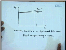 Separately Excited DC Generators | Electrical Machines - Electrical Engineering (EE)
