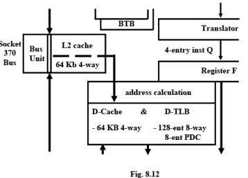 General Purpose Processors - 1 | Embedded Systems (Web) - Computer Science Engineering (CSE)