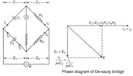 A.C Bridges & Potentiometer | GATE Notes & Videos for Electrical Engineering - Electrical Engineering (EE)