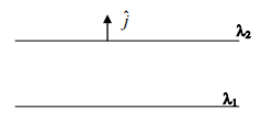 Magnetostatics - 2 | Electromagnetic Fields Theory (EMFT) - Electrical Engineering (EE)
