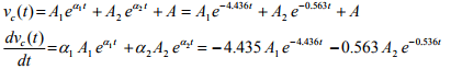 Study of DC Transients in R-L-C Circuits | Basic Electrical Technology - Electrical Engineering (EE)
