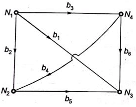 Previous Year Questions- Magnetically Coupled Circuits, Network Topology and Filters | Network Theory (Electric Circuits) - Electrical Engineering (EE)