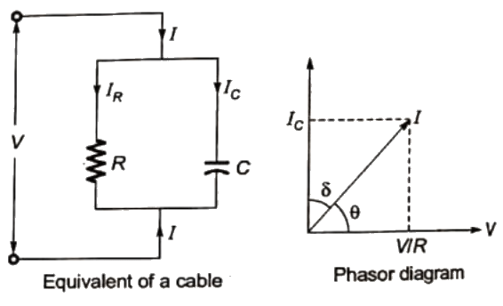 Previous Year Questions- Distribution Systems, Cables and Insulators | Power Systems - Electrical Engineering (EE)