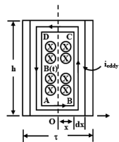Eddy Current & Hysteresis Loss | Basic Electrical Technology - Electrical Engineering (EE)