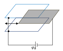 Coefficient of Potential & Capacitance | Electromagnetic Fields Theory (EMFT) - Electrical Engineering (EE)