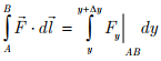 Conservative Field, Stoke’s Theorem | Electromagnetic Fields Theory (EMFT) - Electrical Engineering (EE)