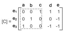 Graph Theory | Network Theory (Electric Circuits) - Electrical Engineering (EE)