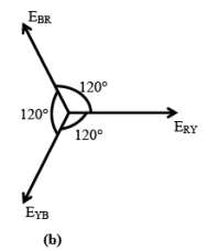 Three-Phase Balanced Supply | Basic Electrical Technology - Electrical Engineering (EE)