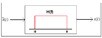 Sampling & Reconstruction of Band Limited Signals | Signals and Systems - Electrical Engineering (EE)