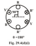 Rotating Magnetic Field in Three-Phase Induction Motor | Basic Electrical Technology - Electrical Engineering (EE)