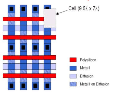 Semiconductor ROMs - Electrical Engineering (EE)