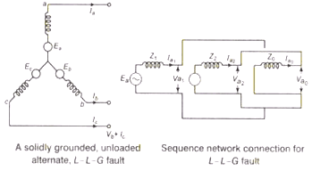 Unsymmetrical Fault Analysis | Power Systems - Electrical Engineering (EE)