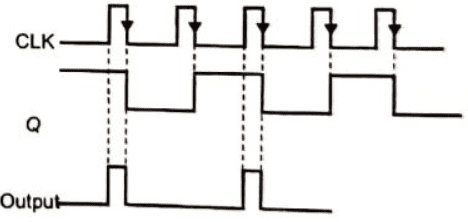 Previous Year Questions- Sequential Logic Circuits - 2 | Analog and Digital Electronics - Electrical Engineering (EE)