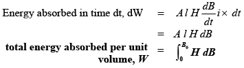 Eddy Current & Hysteresis Loss | Basic Electrical Technology - Electrical Engineering (EE)
