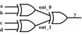 Introduction to Hardware Description Languages - 1 | Embedded Systems (Web) - Computer Science Engineering (CSE)