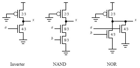Designing Asymmetric Logic Gates