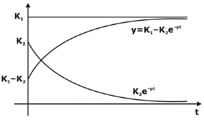 Short Notes: Transient Analysis in AC & DC Circuits | Network Theory (Electric Circuits) - Electrical Engineering (EE)
