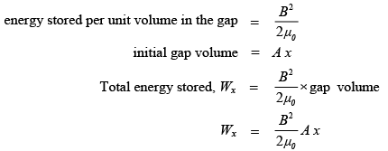 Eddy Current & Hysteresis Loss | Basic Electrical Technology - Electrical Engineering (EE)