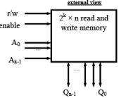Memory - 1 | Embedded Systems (Web) - Computer Science Engineering (CSE)